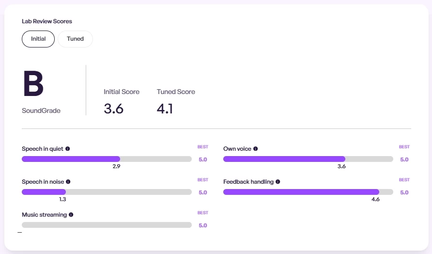 Screenshot of silk scores on hearadvisorwebsite